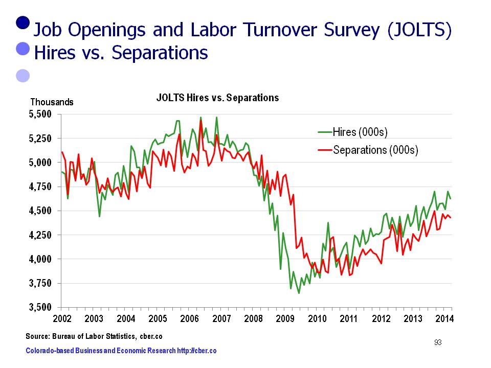 JOLTS data points to solid job growth in U.S.