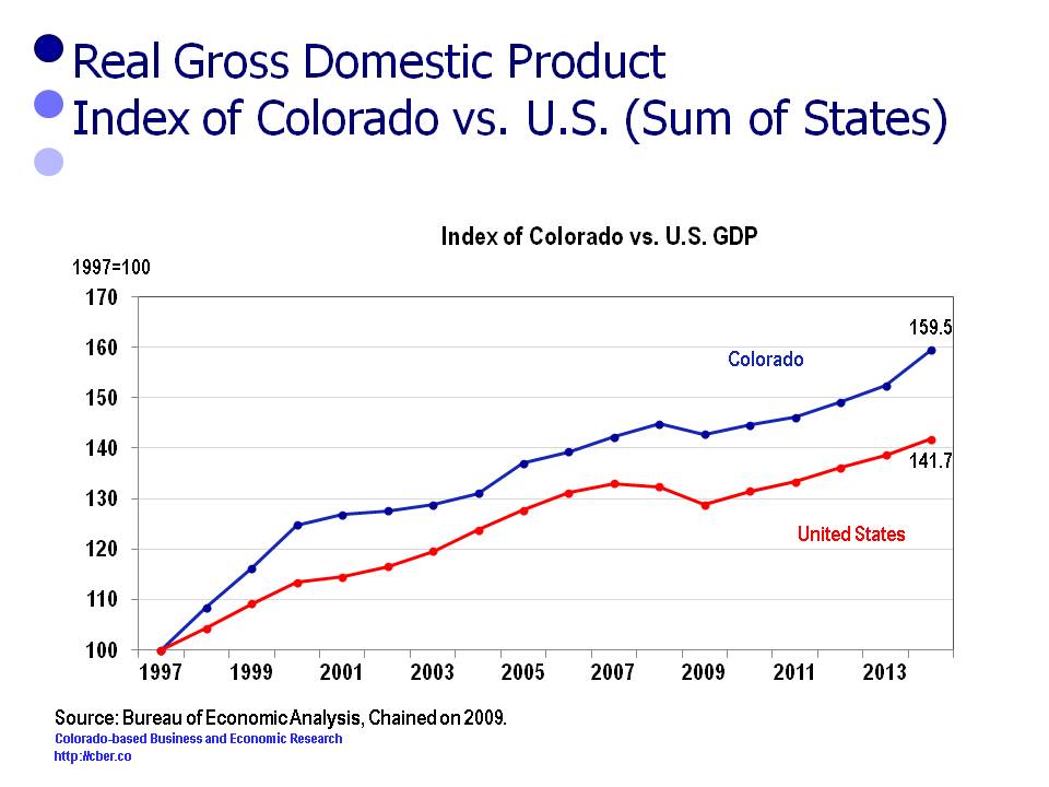 Gdp gross domestic product. GDP. GDP картинки. Gross domestic product. Топ экономик real GDP.