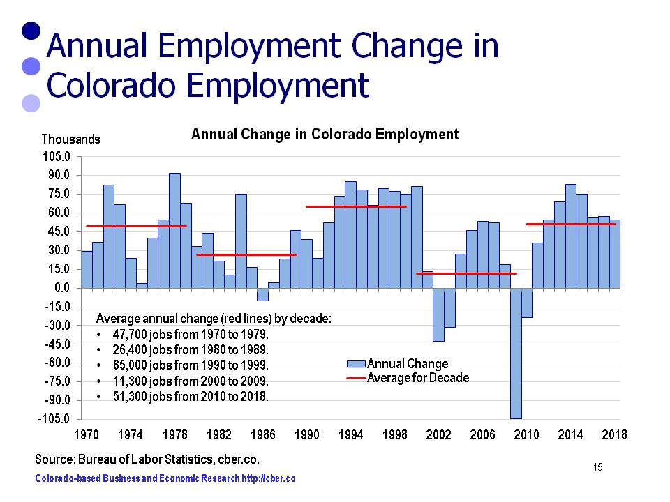 The 2018 Colorado Economic Forecast Call it Steady Coloradobased